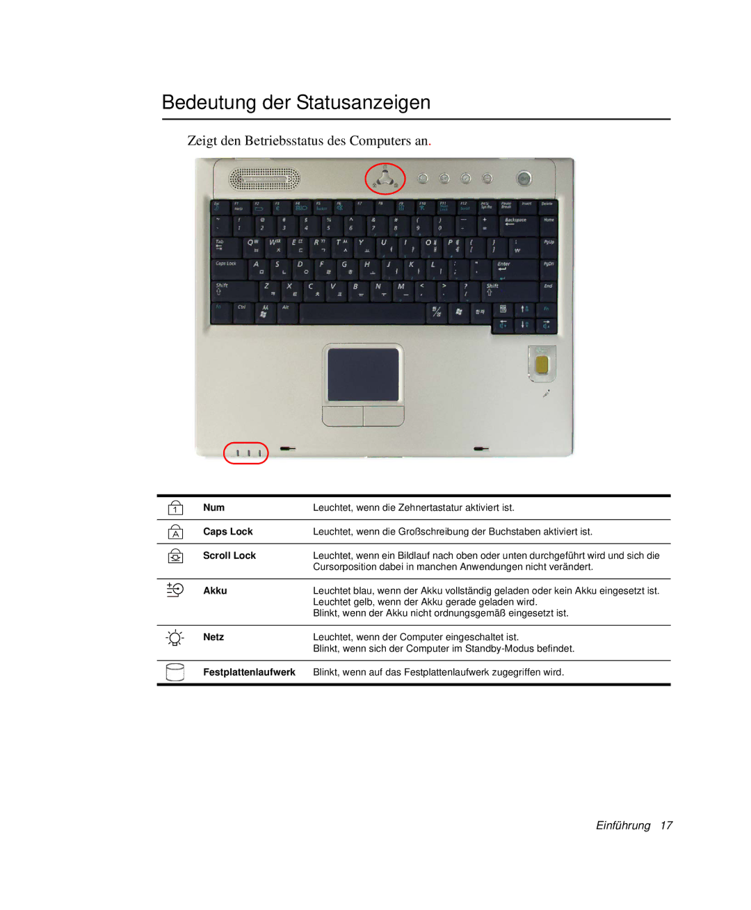 Samsung NP-P40TV04/SEG, NP-P40TV03/SEG manual Bedeutung der Statusanzeigen, Zeigt den Betriebsstatus des Computers an 