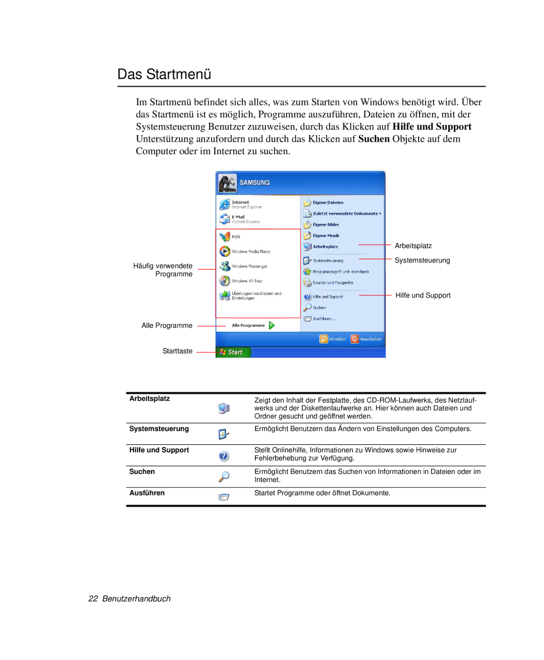 Samsung NP-P40CV01/SEG, NP-P40TV04/SEG, NP-P40TV03/SEG manual Das Startmenü, Arbeitsplatz 