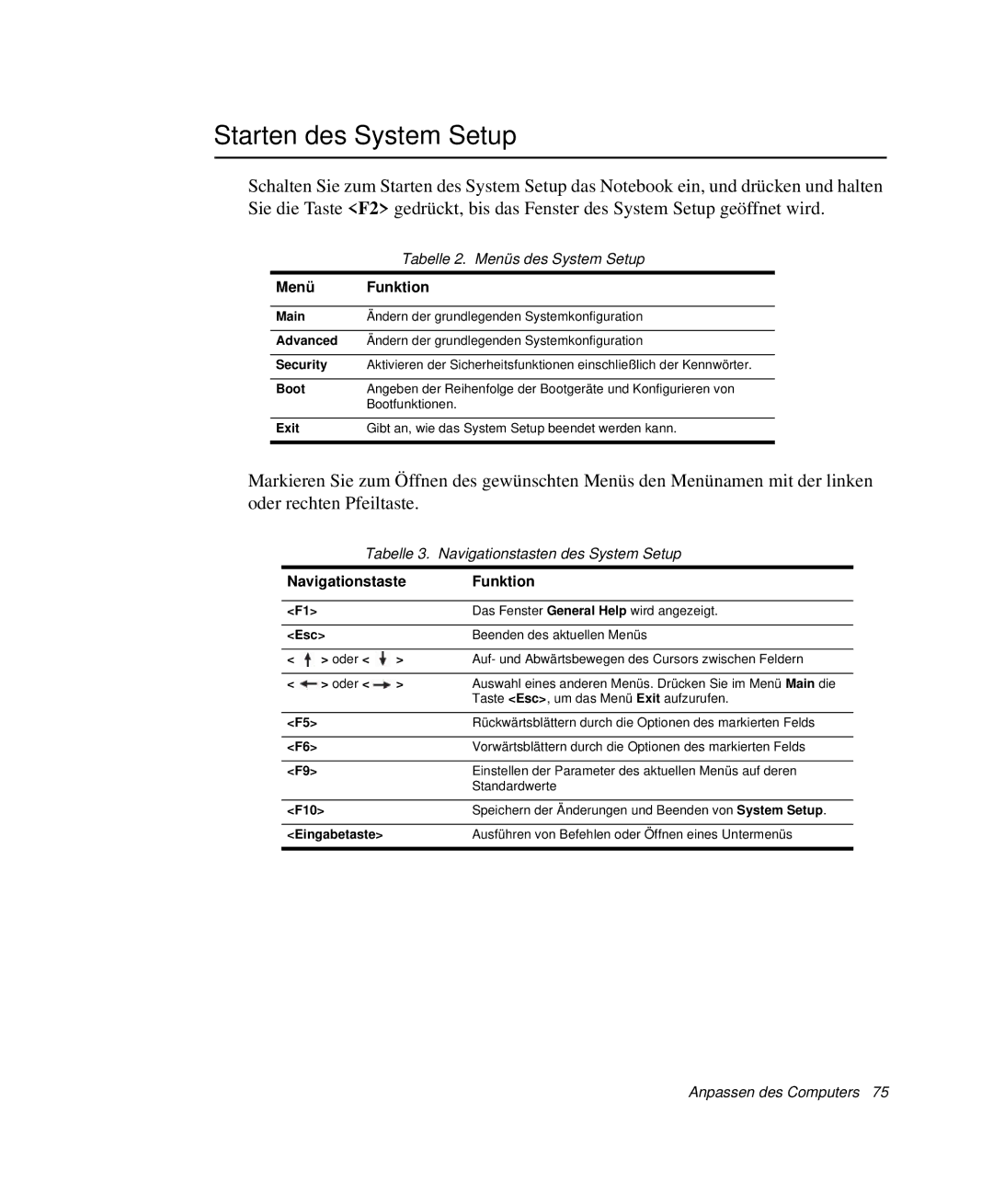 Samsung NP-P40TV03/SEG, NP-P40TV04/SEG, NP-P40CV01/SEG manual Starten des System Setup, Menü Funktion 