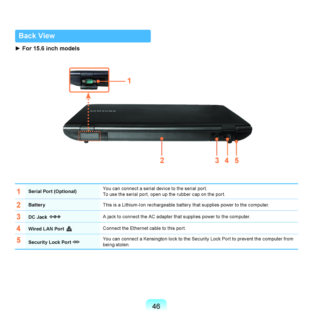 Samsung NP-P580-JS01DE, NP-P480-JS02DE manual Back View, Serial Port Optional, DC Jack, Wired LAN Port, Security Lock Port 