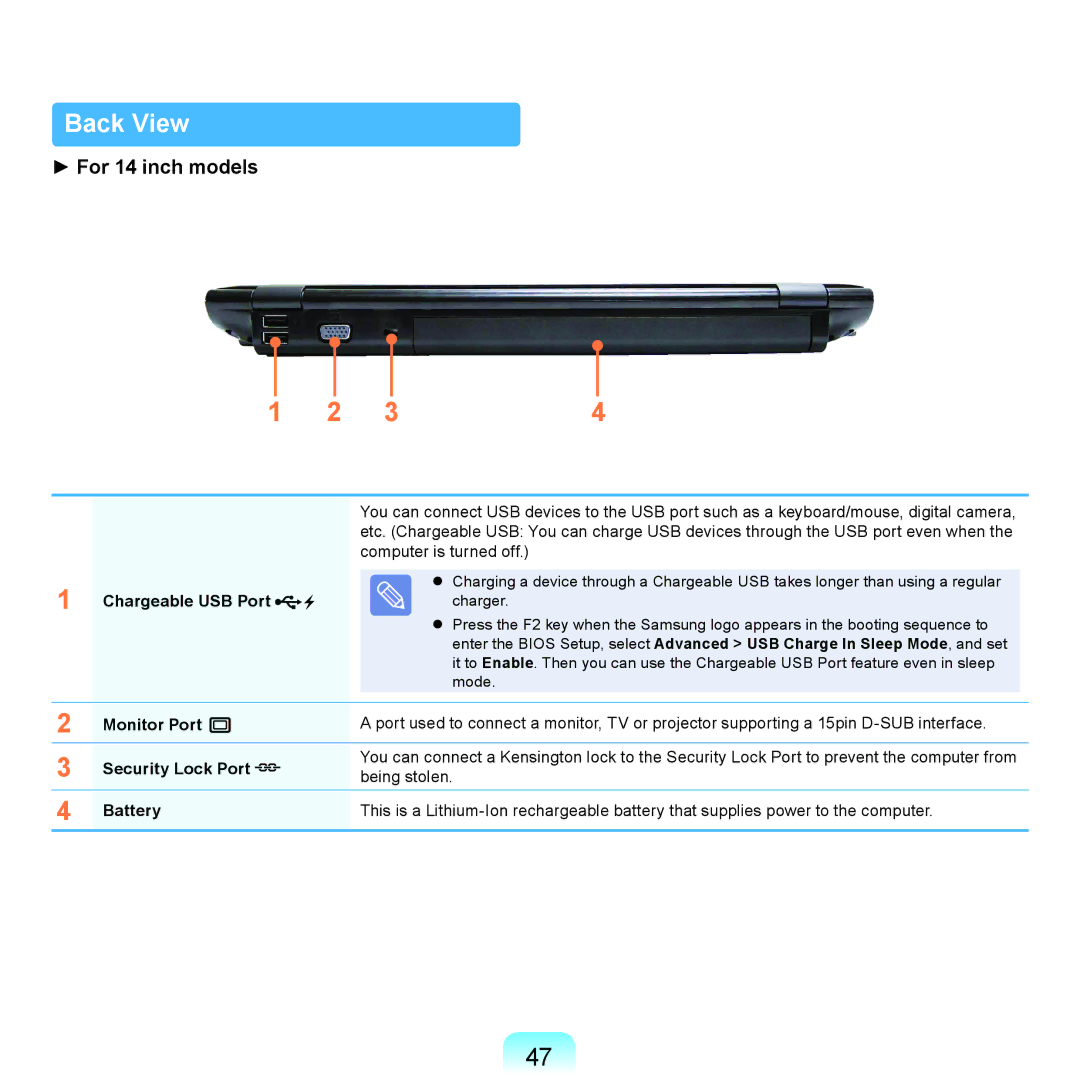 Samsung NP-P580-JA01FR, NP-P480-JS02DE, NP-X125-JA01AT, NP-P580-JS01AT, NP-P580-JA01DE manual Chargeable USB Port, Monitor Port 