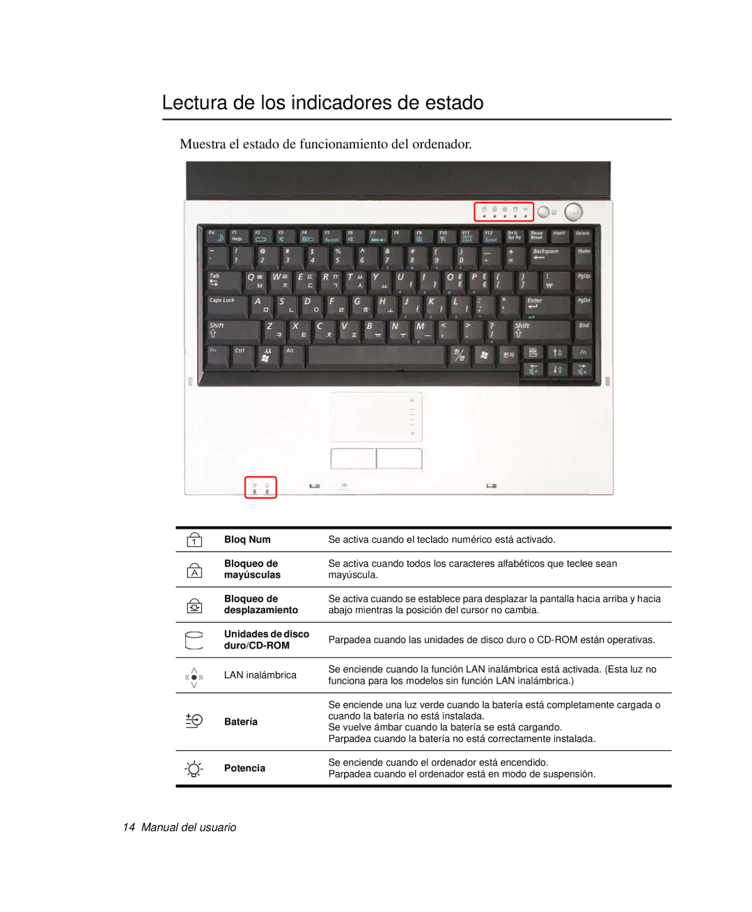 Samsung NP-P50CV01/SES manual Lectura de los indicadores de estado, Muestra el estado de funcionamiento del ordenador 