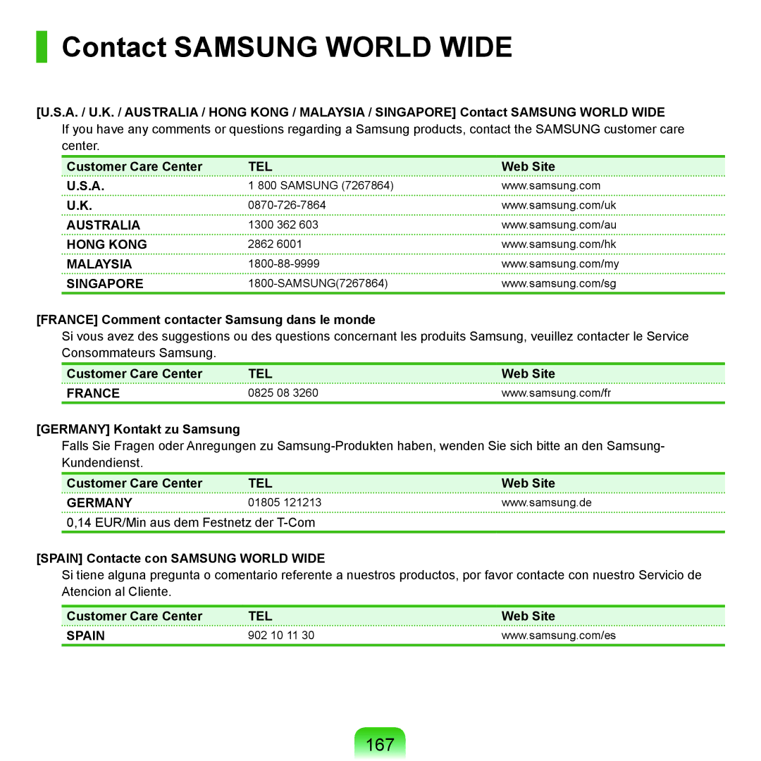 Samsung NP-P55TP02/SEG, NP-P55AH01/SEG, NP-P55T004/SEG, NP-P55T002/SEG, NP-P55T001/SEG manual Contact Samsung World Wide, 167 