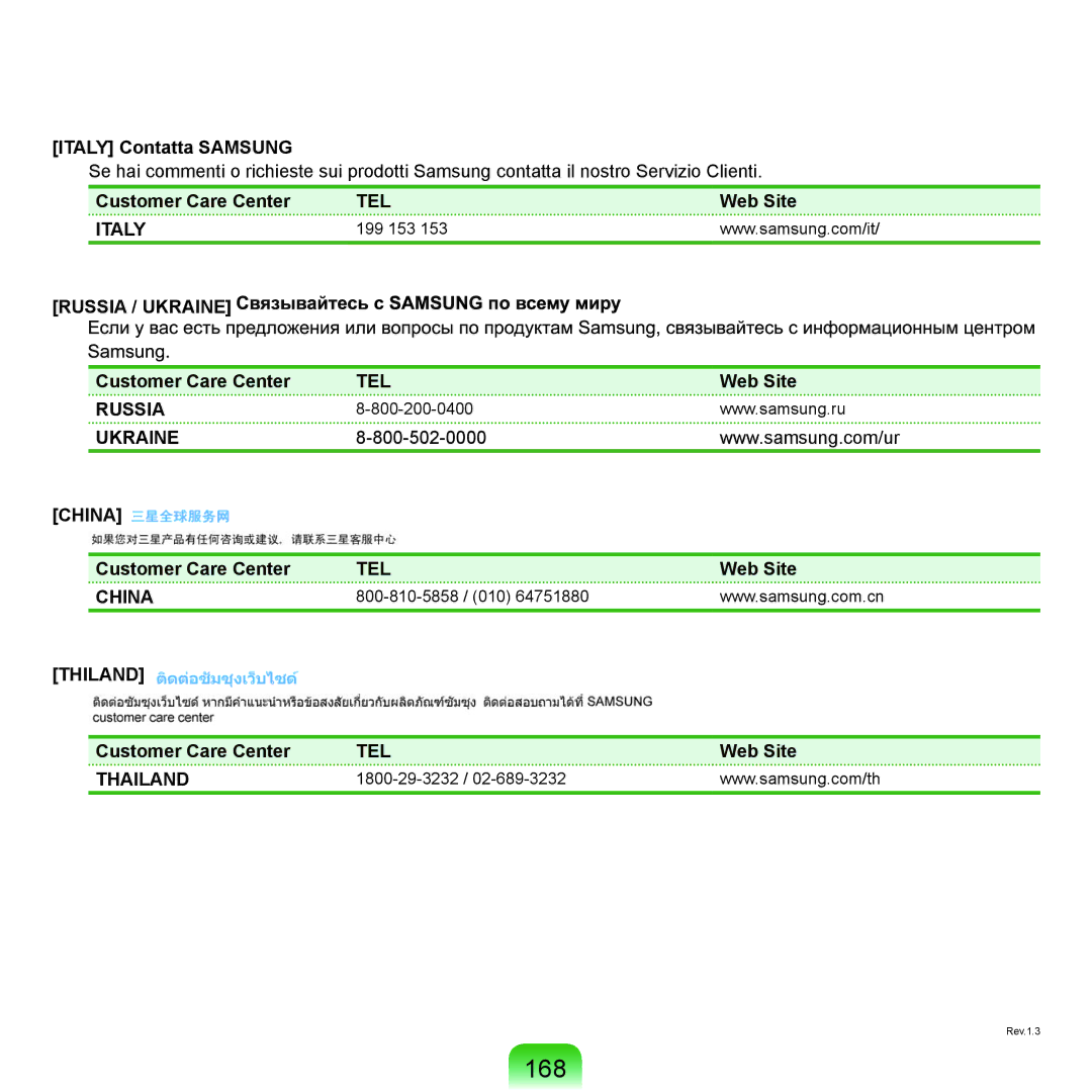 Samsung NP-P55ZBM/SEG, NP-P55AH01/SEG, NP-P55T004/SEG, NP-P55T002/SEG, NP-P55T001/SEG manual 168, Italy Contatta Samsung 