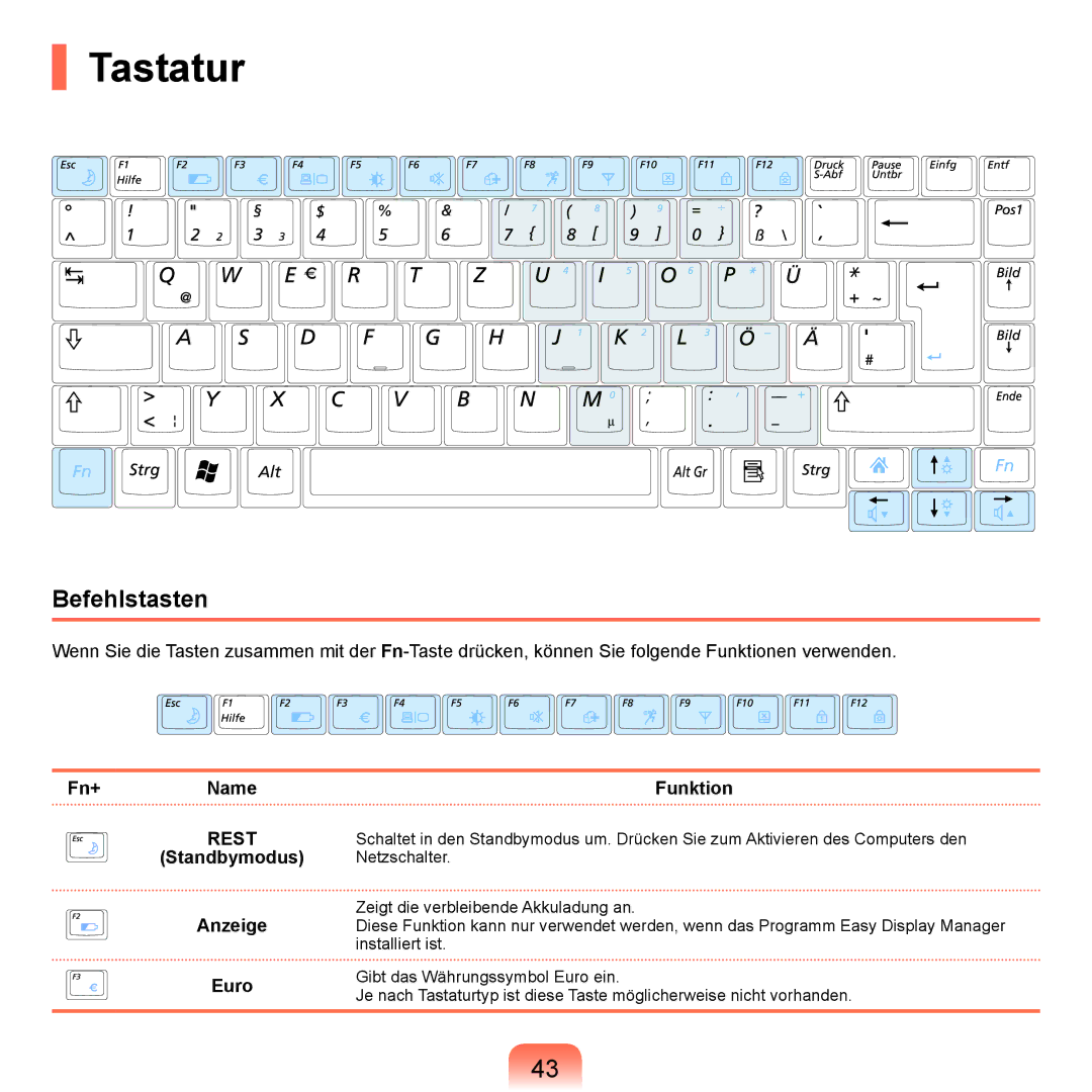 Samsung NP-P55TP01/SEG, NP-P55AH01/SEG, NP-P55T004/SEG Tastatur, Befehlstasten, Fn+Name, Standbymodus Anzeige Euro Funktion 