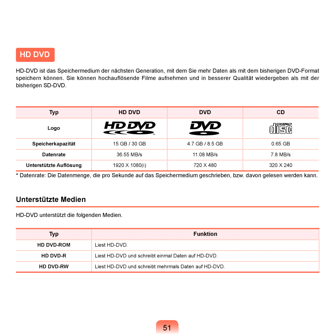 Samsung NP-P55T006/SEG, NP-P55AH01/SEG, NP-P55T004/SEG Unterstützte Medien, Typ Funktion, Speicherkapazität, Datenrate 