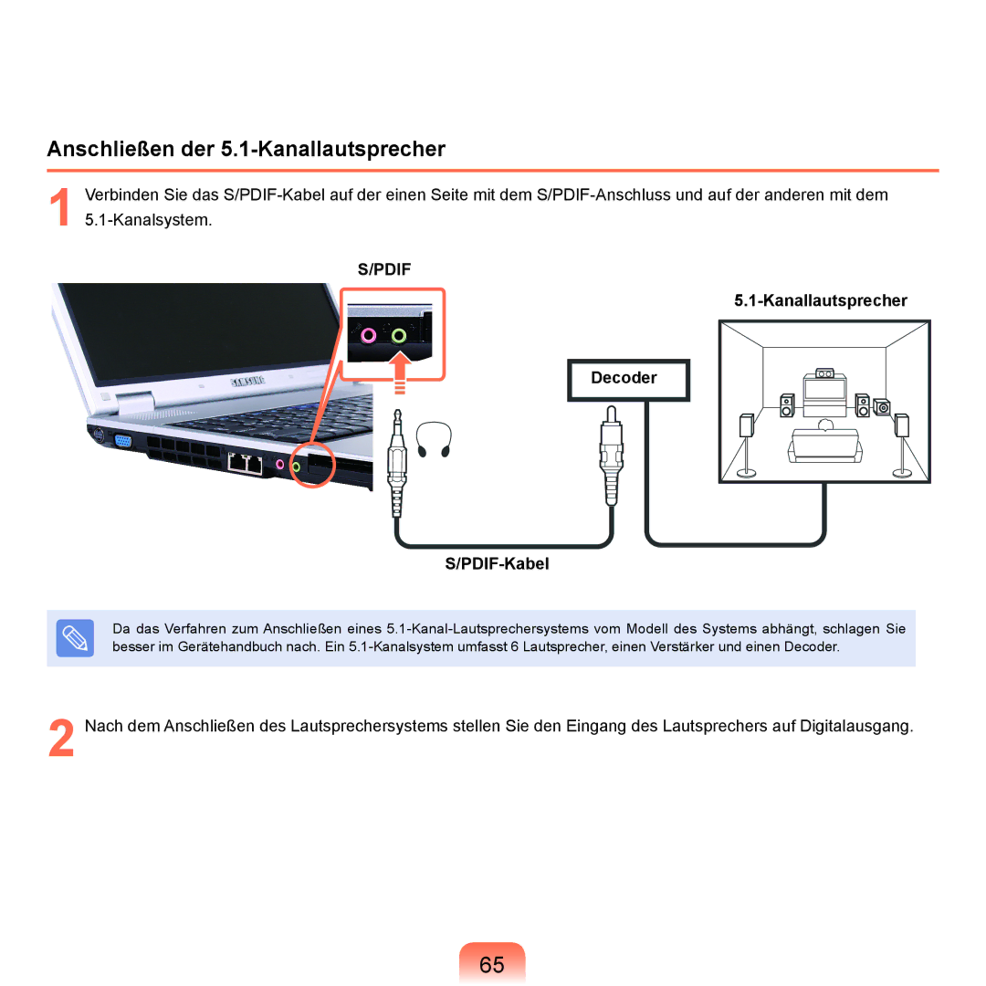 Samsung NP-P55T002/SEG, NP-P55AH01/SEG manual Anschließen der 5.1-Kanallautsprecher, Kanallautsprecher Decoder PDIF-Kabel 