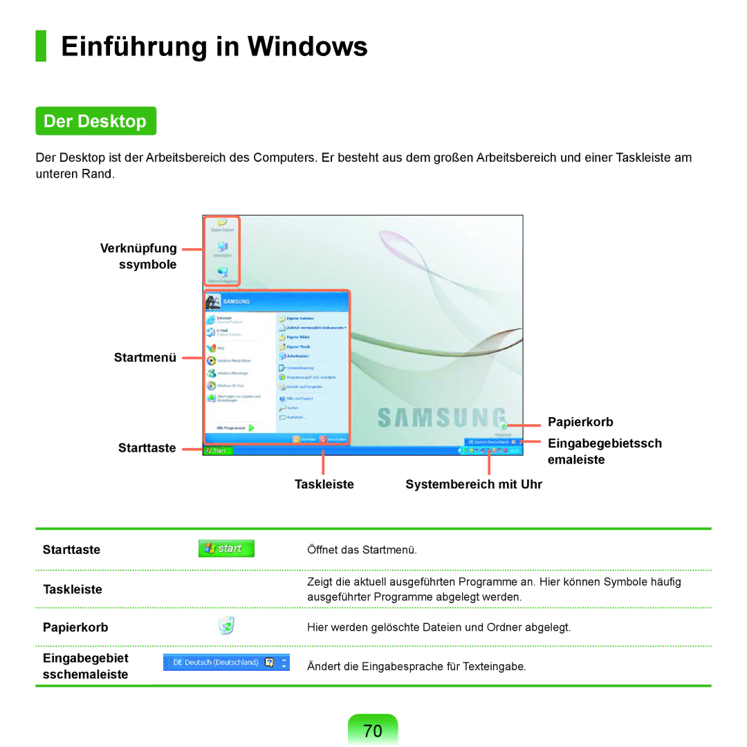 Samsung NP-P55TV01/SEG, NP-P55AH01/SEG, NP-P55T004/SEG, NP-P55T002/SEG, NP-P55T001/SEG Einführung in Windows, Der Desktop 