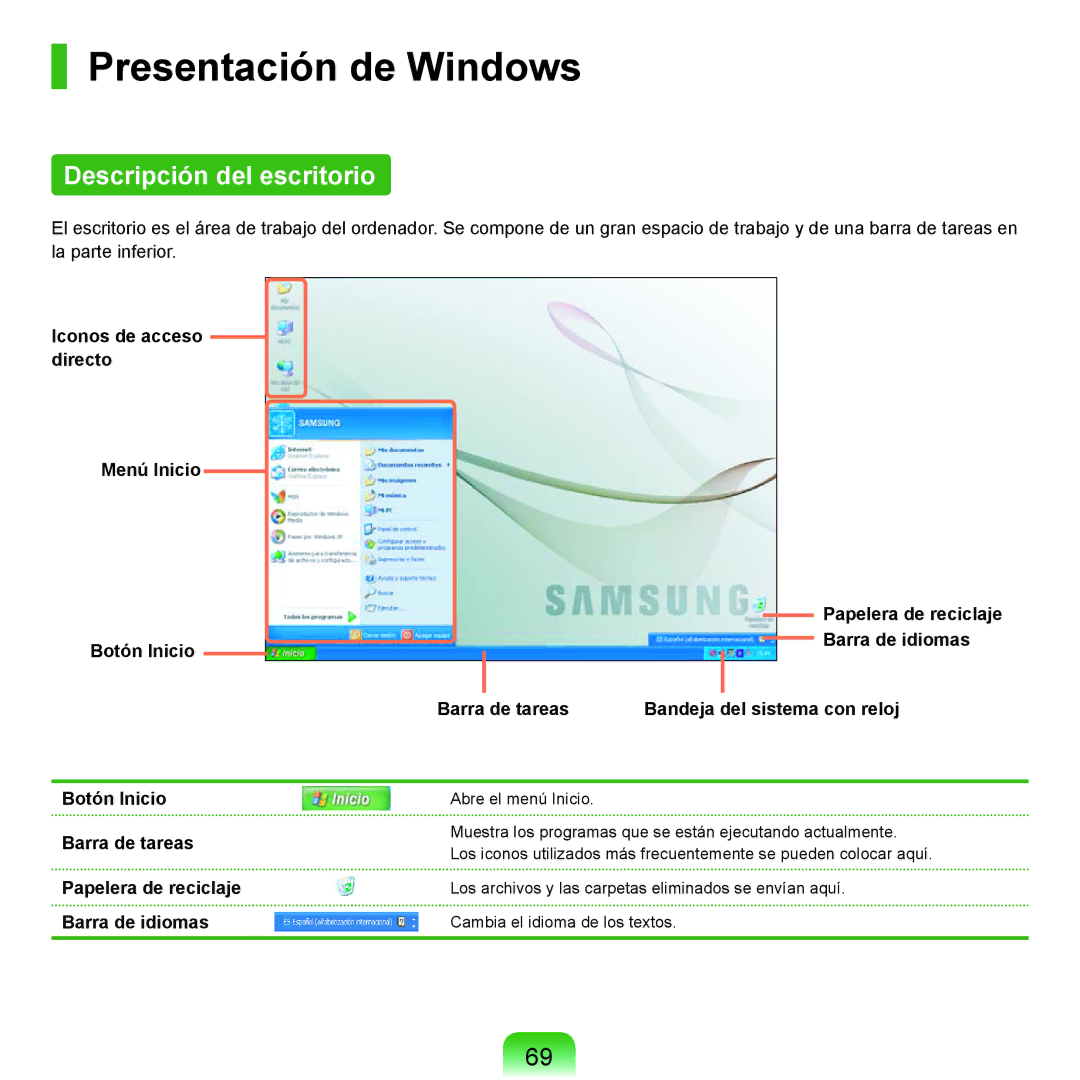 Samsung NP-P55T000/SES, NP-P55ZBM/SES, NP-P55/V01/SES, NP-P55CV01/SES Presentación de Windows, Descripción del escritorio 