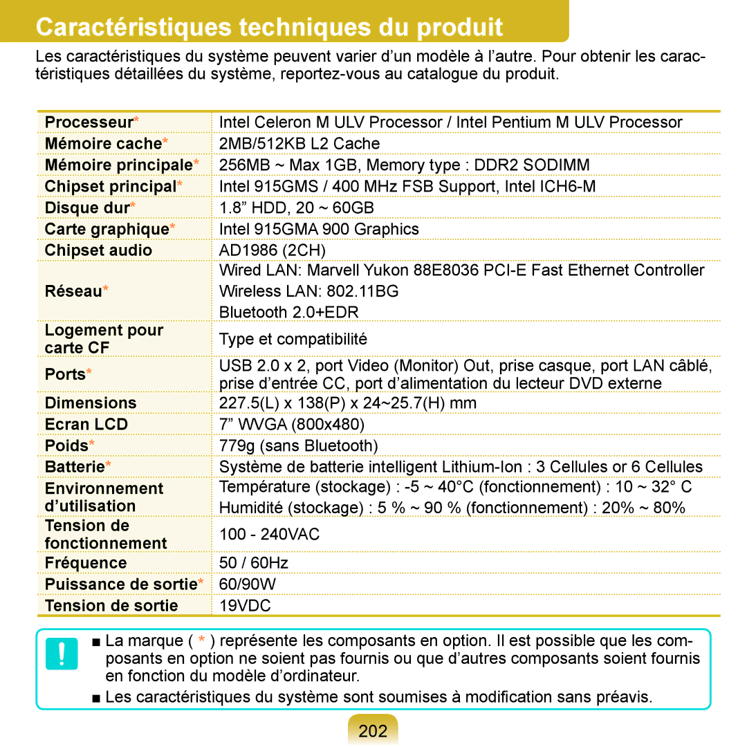 Samsung NP-Q1-V004/SEI, NP-Q1-V000/SEF, NP-Q1-M000/SEF manual Caractéristiques techniques du produit, 202 