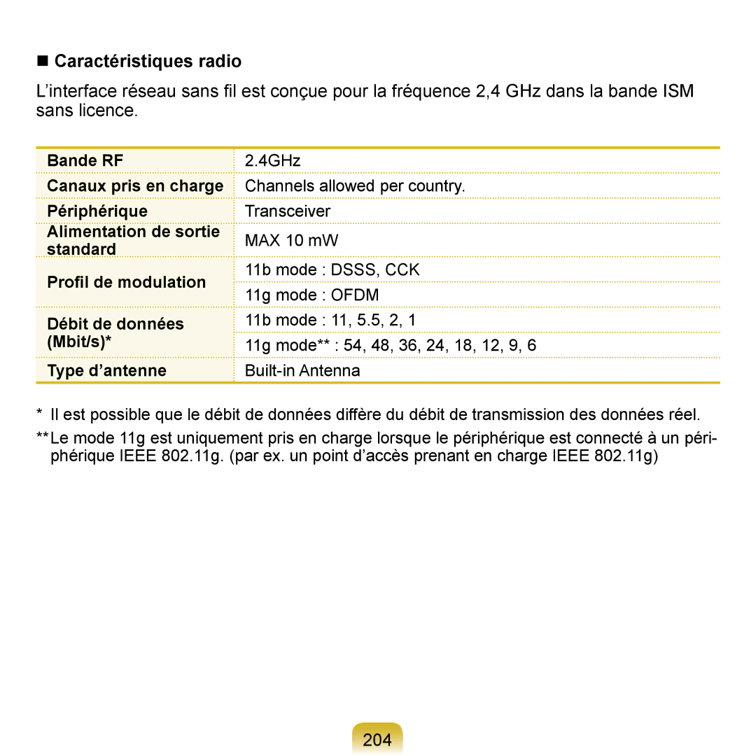 Samsung NP-Q1-V000/SEF, NP-Q1-V004/SEI, NP-Q1-M000/SEF manual  Caractéristiques radio, 204 