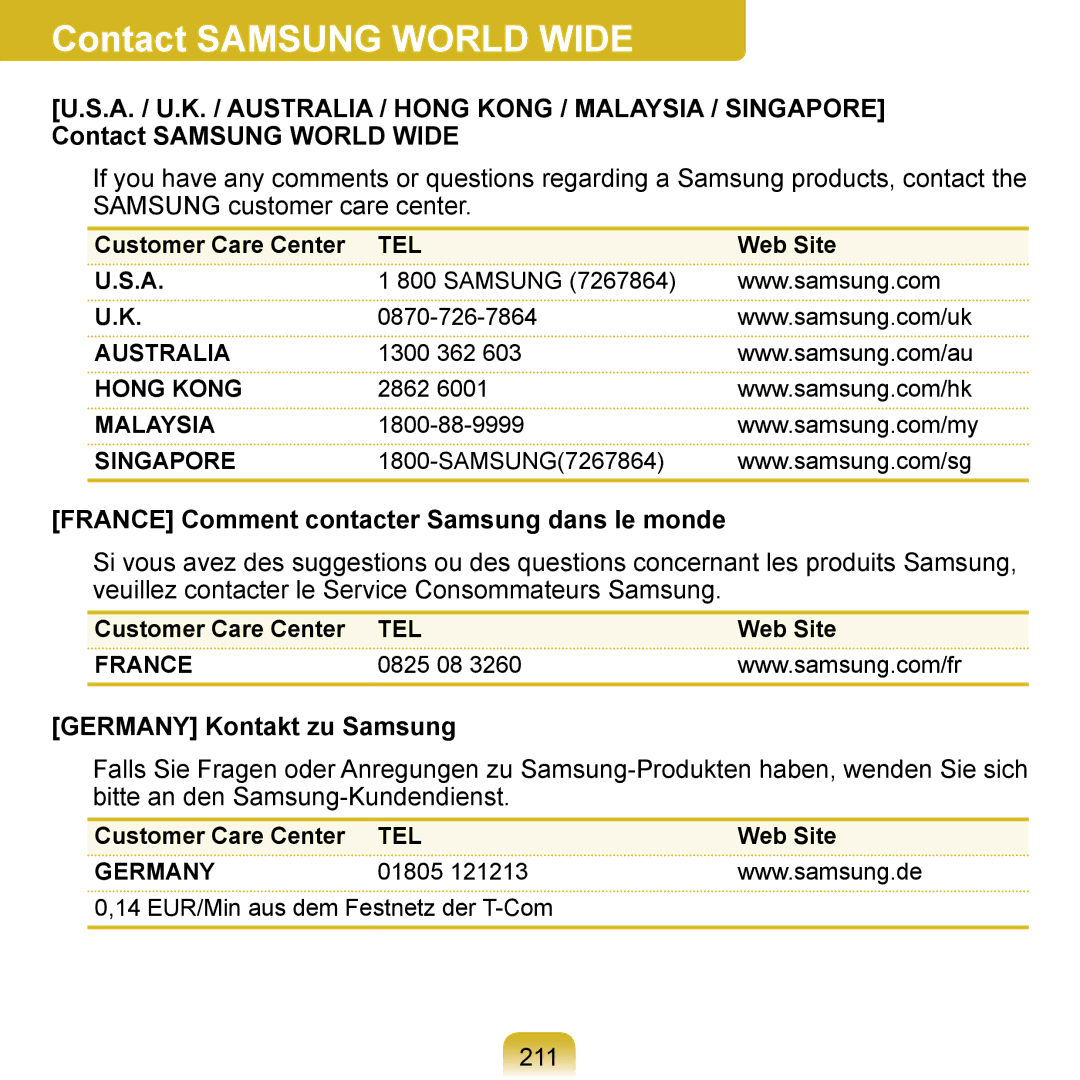 Samsung NP-Q1-V004/SEI, NP-Q1-V000/SEF Contact Samsung World Wide, France Comment contacter Samsung dans le monde, 211 