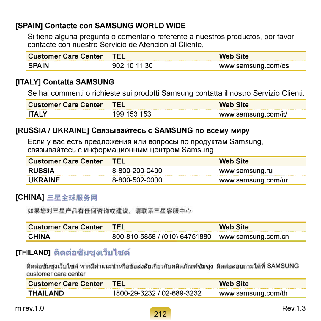 Samsung NP-Q1-M000/SEF, NP-Q1-V000/SEF, NP-Q1-V004/SEI Spain Contacte con Samsung World Wide, Italy Contatta Samsung, 212 