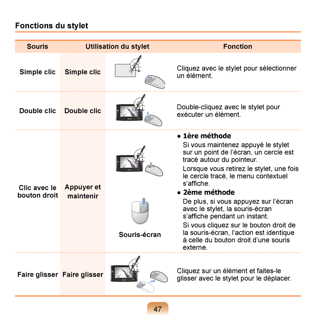 Samsung NP-Q1-M000/SEF, NP-Q1-V000/SEF Fonctions du stylet, Clic avec le Appuyer et Bouton droit Maintenir, Souris-écran 