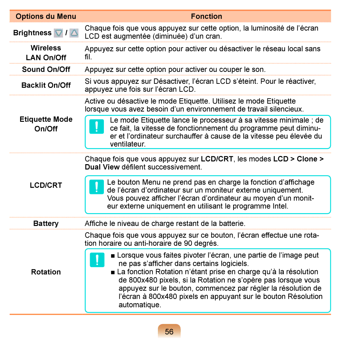 Samsung NP-Q1-M000/SEF Options du Menu Fonction Brightness, Wireless, LAN On/Off Sound On/Off, Backlit On/Off, Battery 