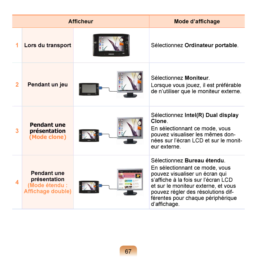 Samsung NP-Q1-V004/SEI, NP-Q1-V000/SEF, NP-Q1-M000/SEF Sélectionnez IntelR Dual display, Clone, Pendant une, Présentation 