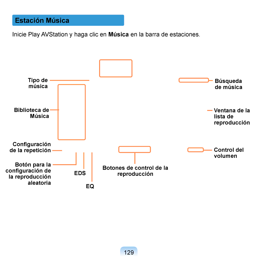 Samsung NP-Q1-V005/SEI, NP-Q1-V000/SES, NP-Q1-M000/SES manual Estación Música, 129, La reproducción, Aleatoria 