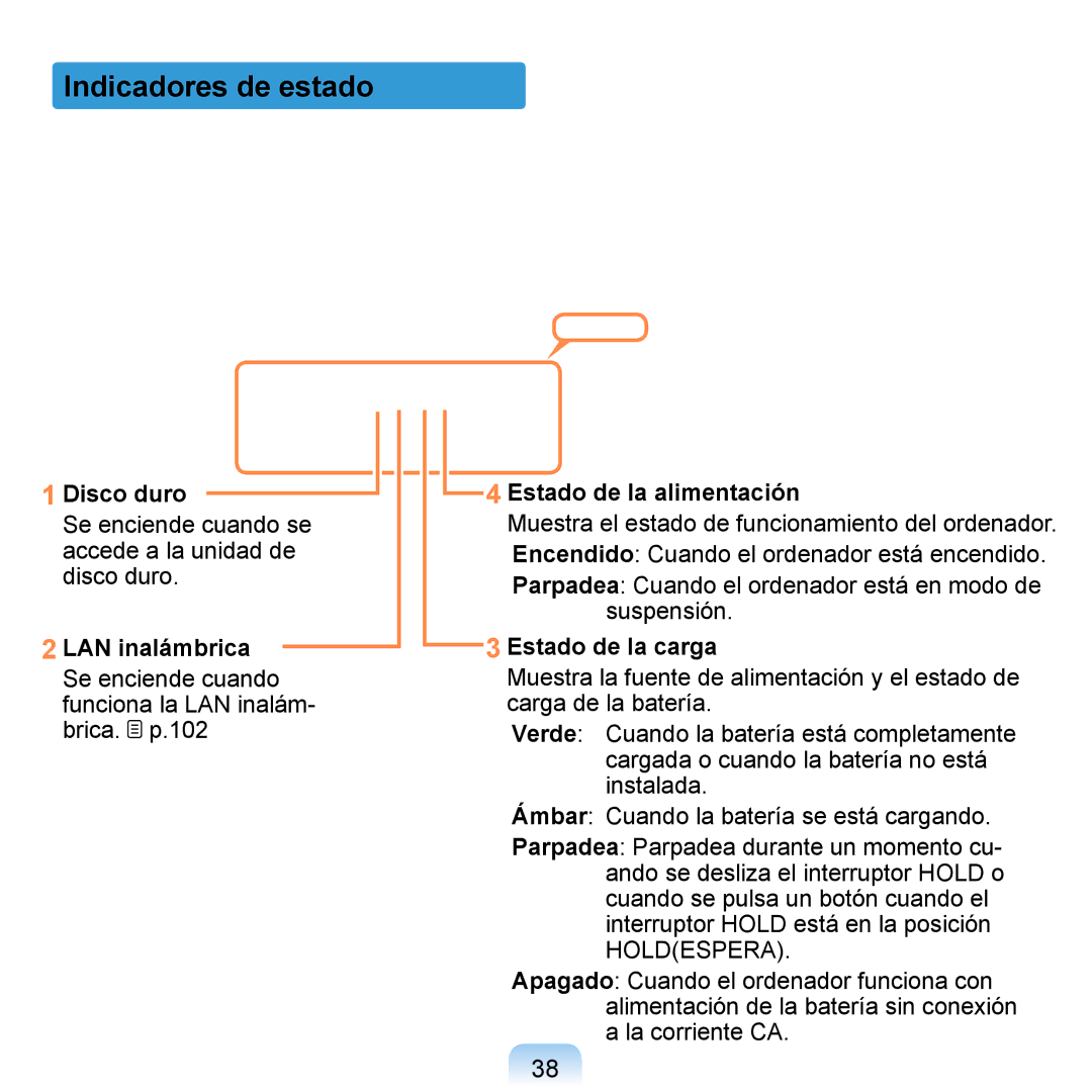 Samsung NP-Q1-M000/SES Indicadores de estado, Disco duro, LAN inalámbrica, Estado de la alimentación, Estado de la carga 