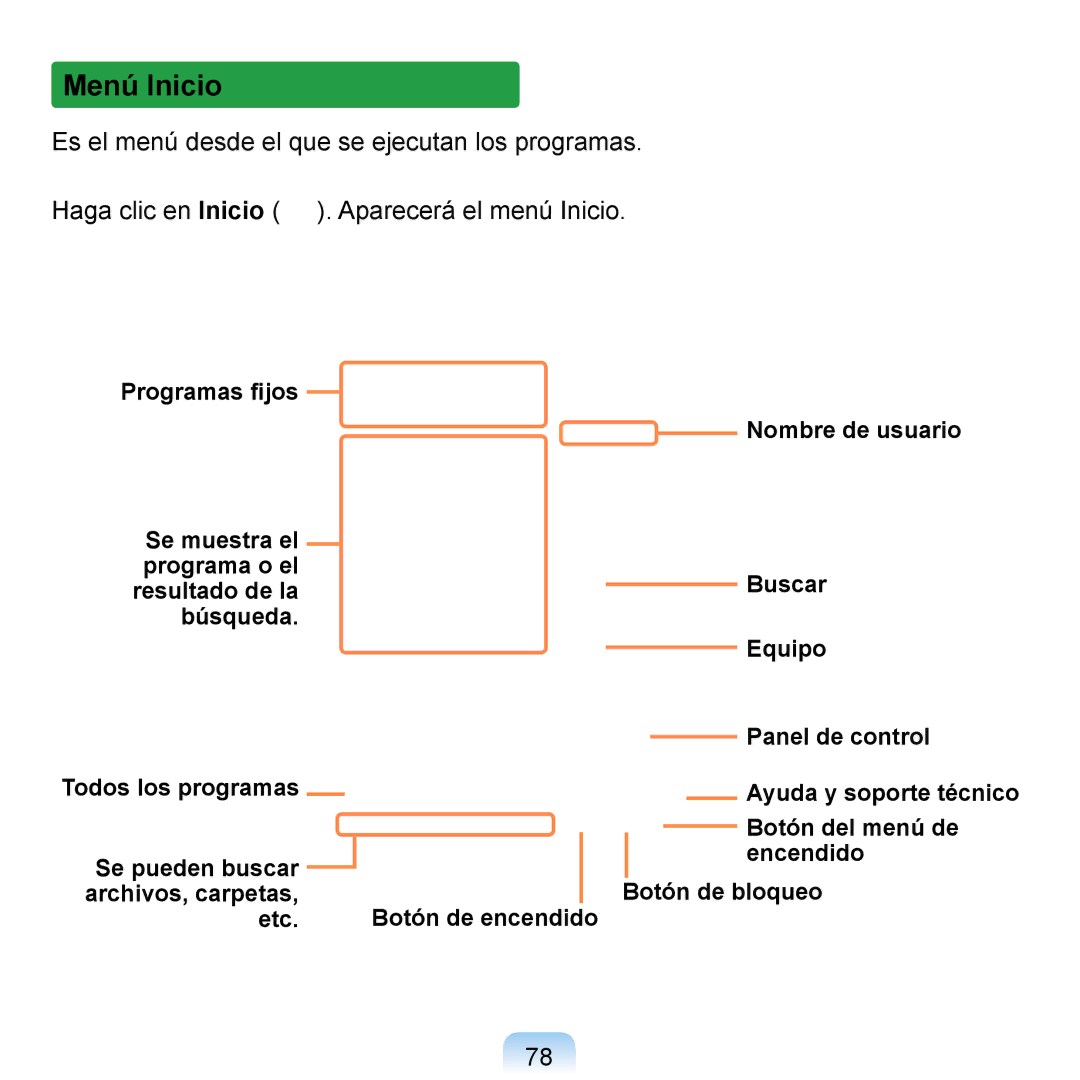 Samsung NP-Q1-V005/SEI, NP-Q1-V000/SES, NP-Q1-M000/SES manual Menú Inicio, Etc 