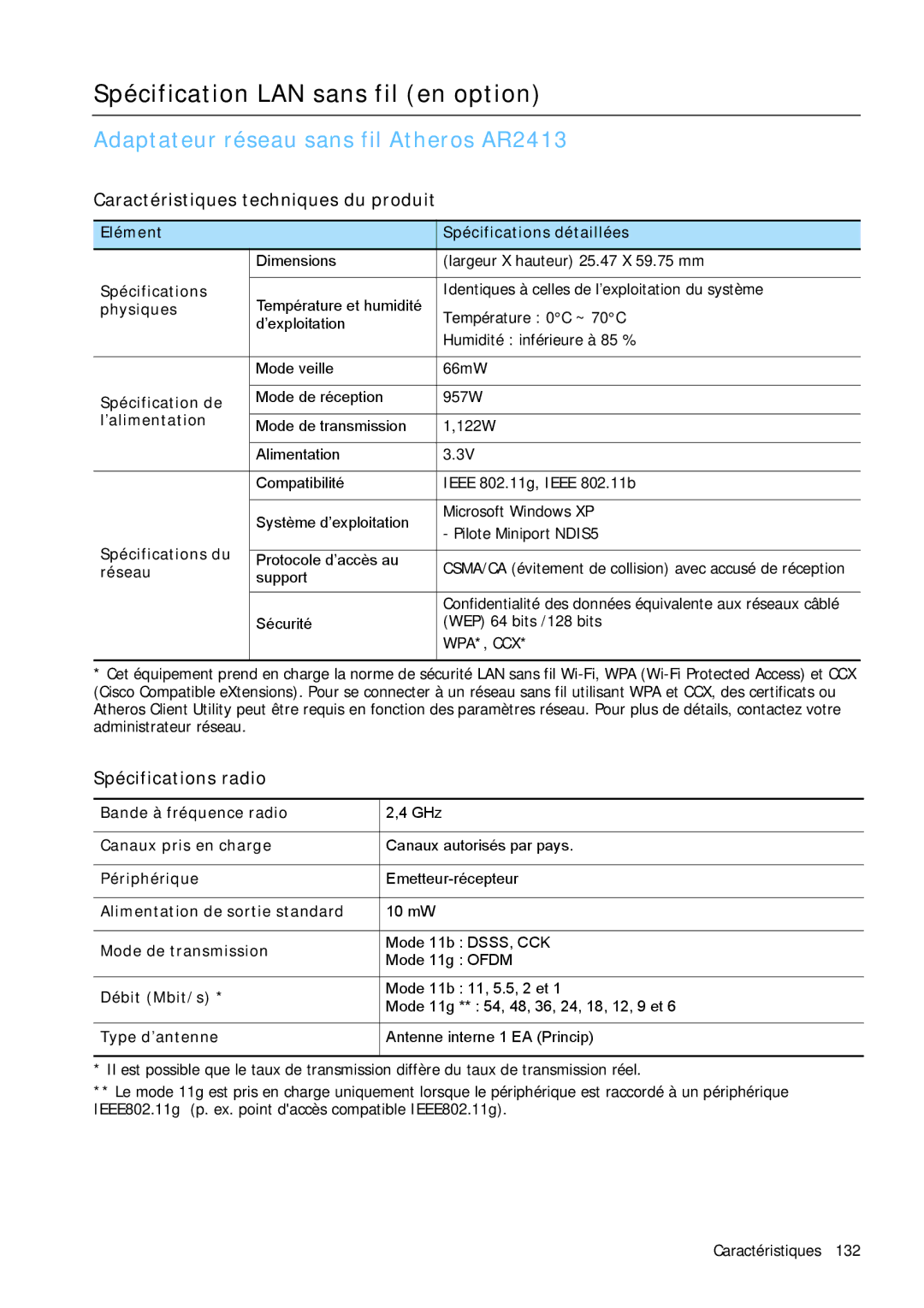 Samsung NP-Q1BV000/SEF Spécification LAN sans fil en option, Caractéristiques techniques du produit, Spécifications radio 