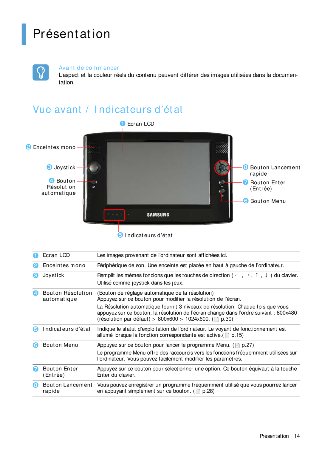 Samsung NP-Q1BV002/SEF, NP-Q1BV000/SEF, NP-Q1BV003/SEF, NP-Q1BV001/SEF manual Présentation, Vue avant / Indicateurs d’état 