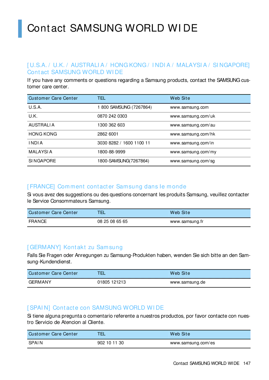 Samsung NP-Q1BV001/SEF, NP-Q1BV000/SEF, NP-Q1BV003/SEF, NP-Q1BV002/SEF manual Contact Samsung World Wide 