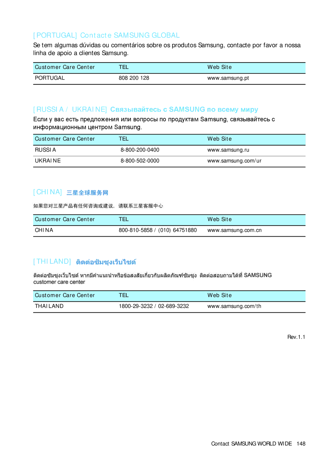 Samsung NP-Q1BV000/SEF, NP-Q1BV003/SEF, NP-Q1BV002/SEF, NP-Q1BV001/SEF manual 808 200, 010, 1800-29-3232 02-689-3232 