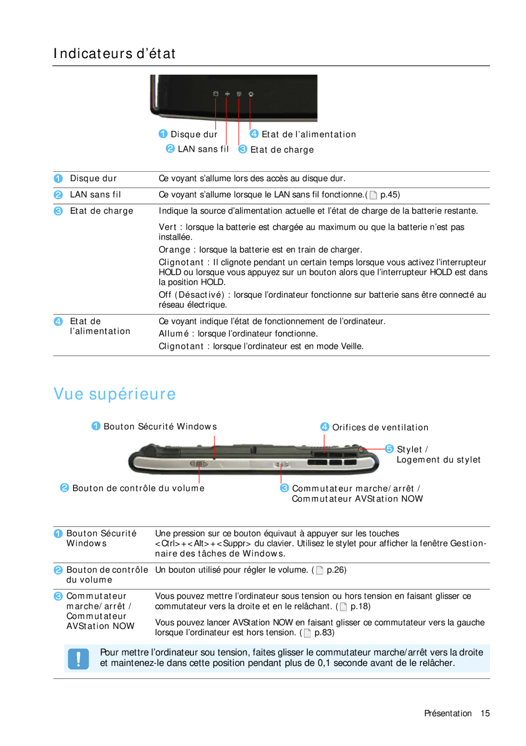 Samsung NP-Q1BV001/SEF, NP-Q1BV000/SEF, NP-Q1BV003/SEF, NP-Q1BV002/SEF manual Vue supérieure, Indicateurs d’état 