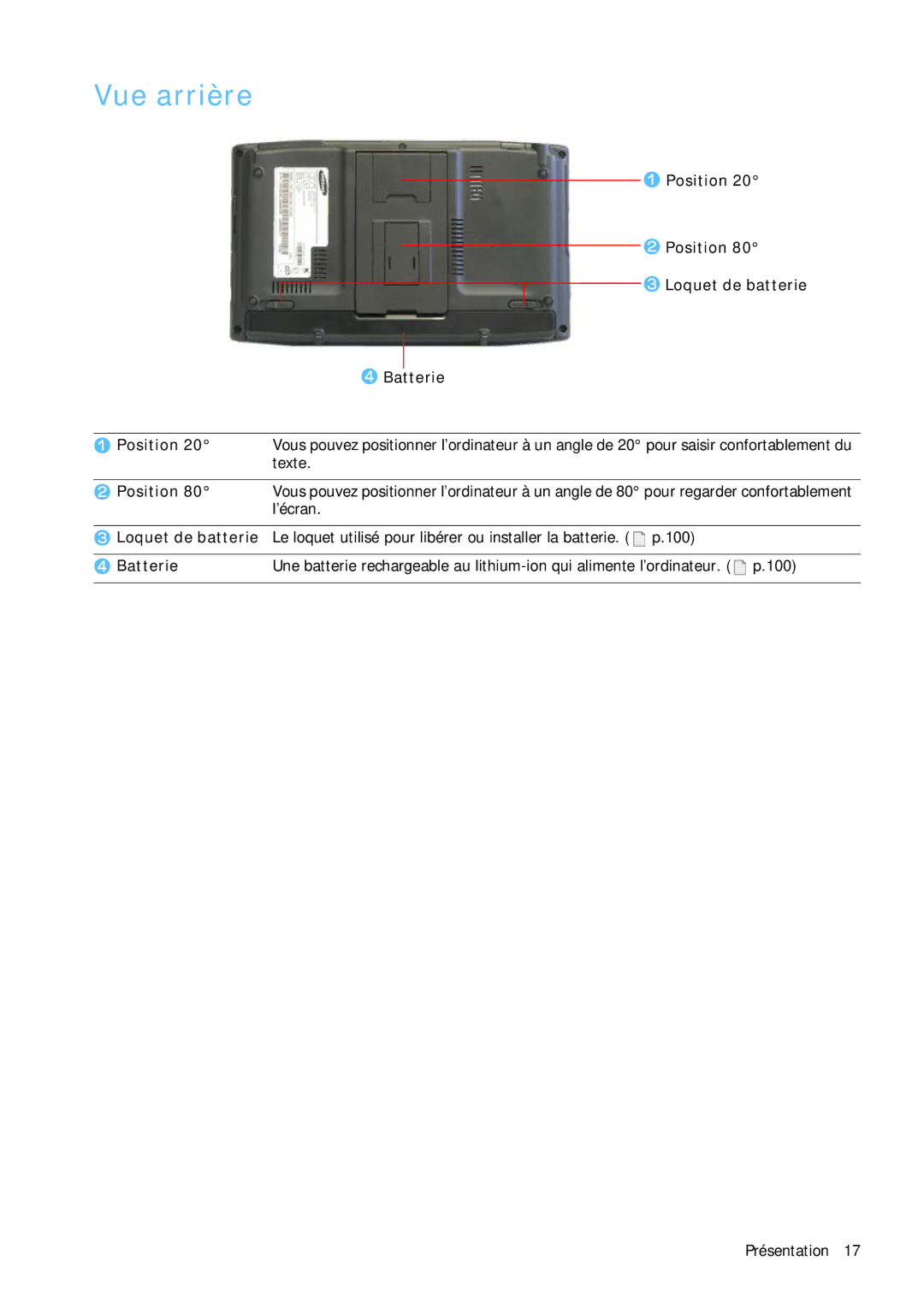 Samsung NP-Q1BV003/SEF, NP-Q1BV000/SEF, NP-Q1BV002/SEF, NP-Q1BV001/SEF Vue arrière, Position Loquet de batterie Batterie 