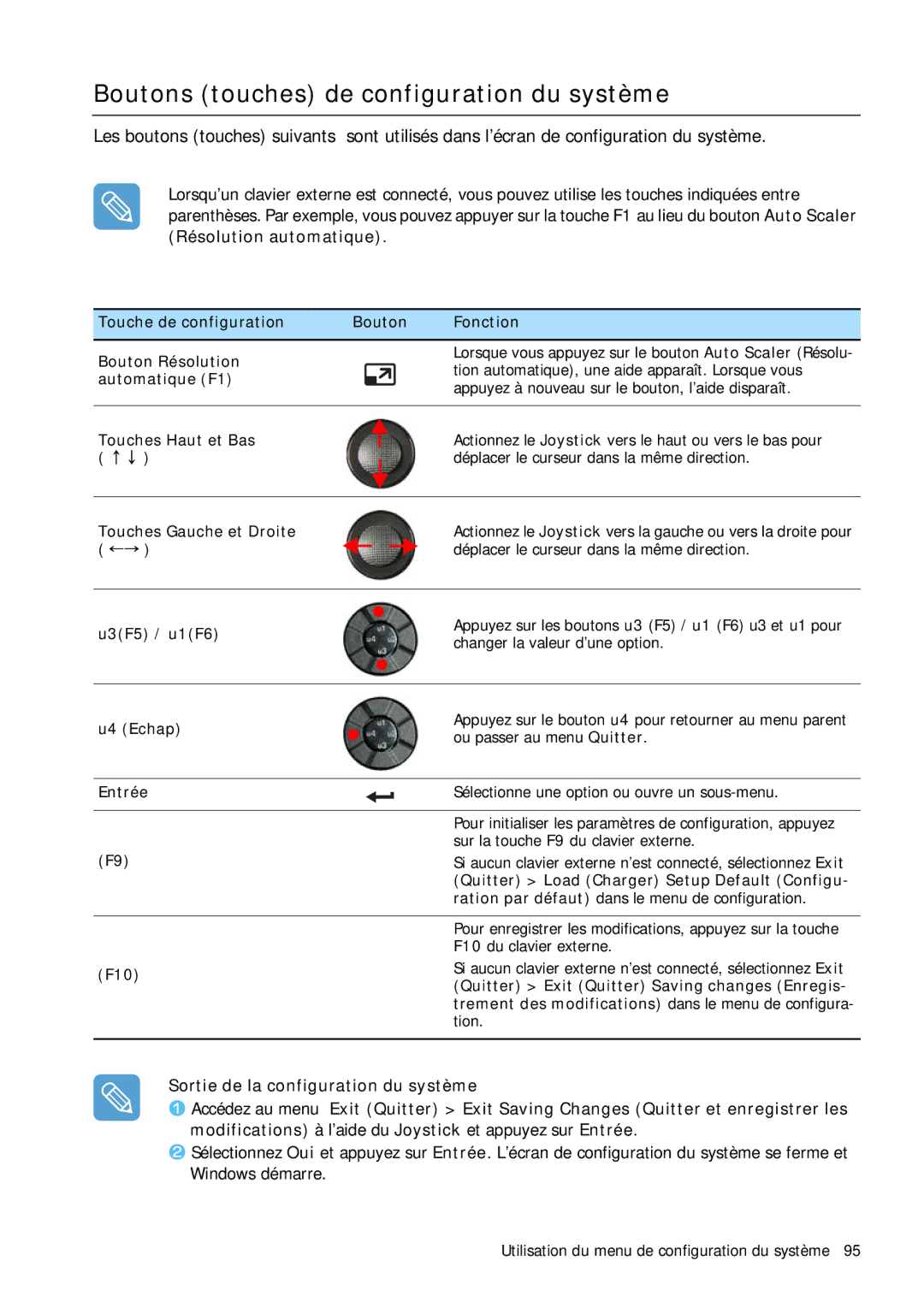 Samsung NP-Q1BV001/SEF, NP-Q1BV000/SEF, NP-Q1BV003/SEF, NP-Q1BV002/SEF manual Boutons touches de configuration du système, F10 