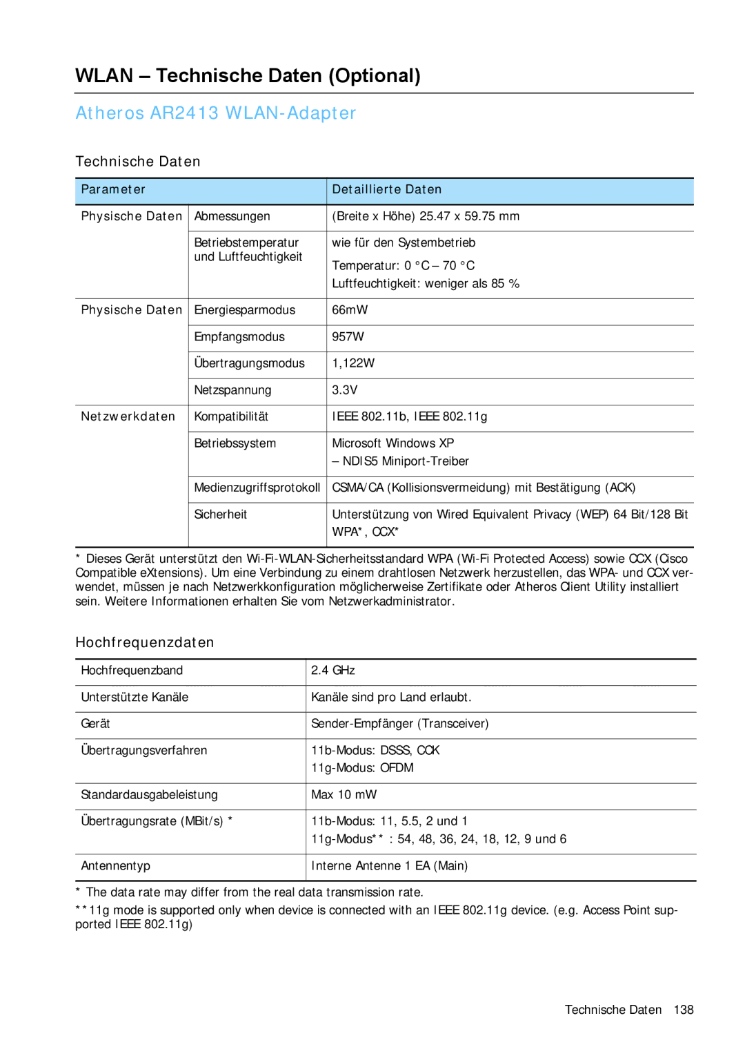 Samsung NP-Q1BV001/SEG, NP-Q1BV000/SEG manual Technische Daten, Hochfrequenzdaten 