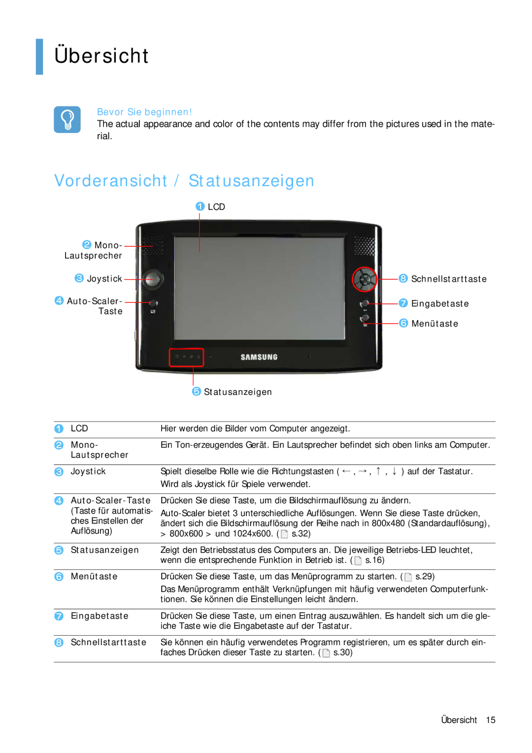 Samsung NP-Q1BV000/SEG, NP-Q1BV001/SEG manual Übersicht, Vorderansicht / Statusanzeigen 