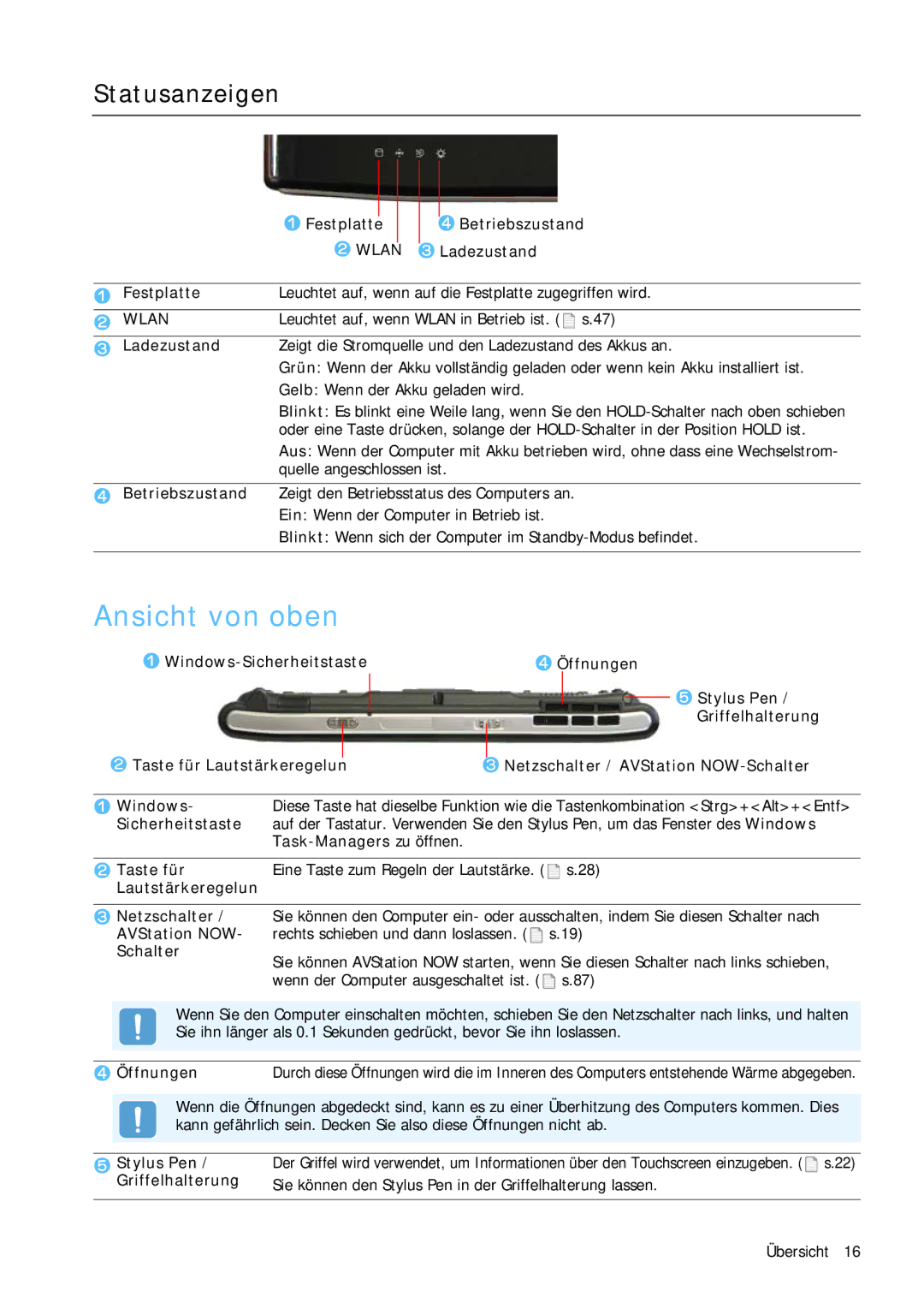 Samsung NP-Q1BV001/SEG, NP-Q1BV000/SEG manual Ansicht von oben, Statusanzeigen 