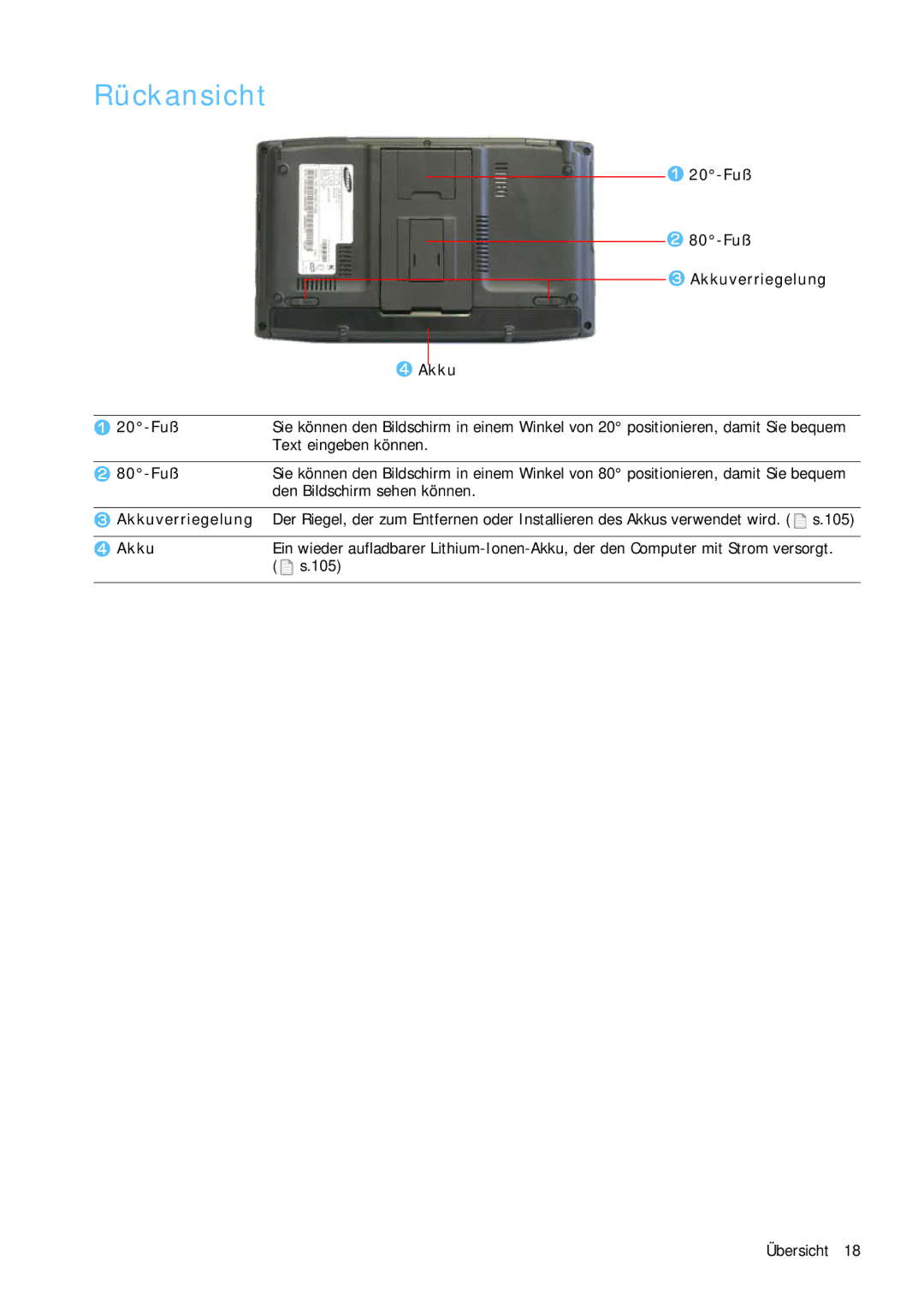 Samsung NP-Q1BV001/SEG, NP-Q1BV000/SEG manual Rückansicht 