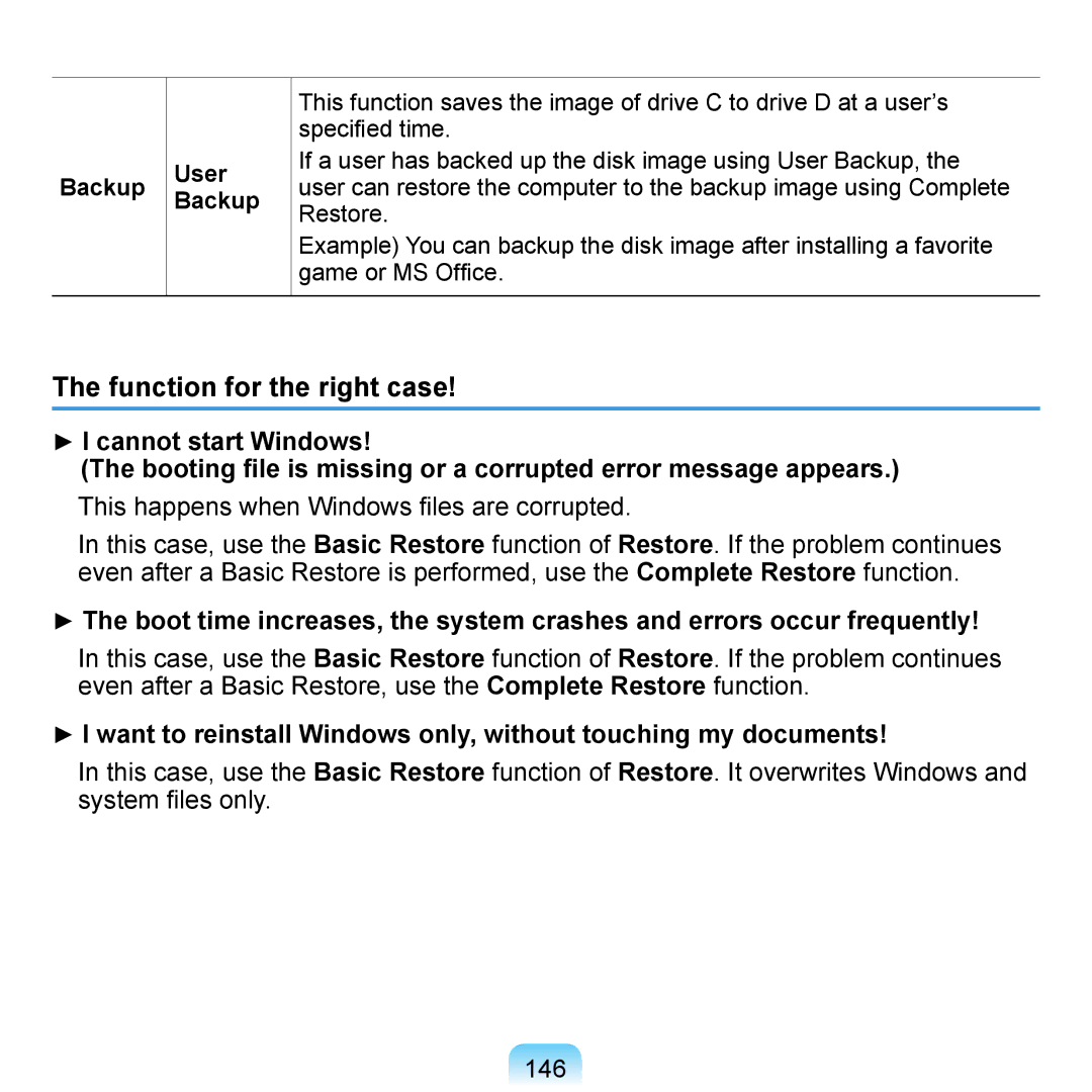 Samsung NP-Q1UA000/SER manual Function for the right case, This happens when Windows files are corrupted, Backup User 