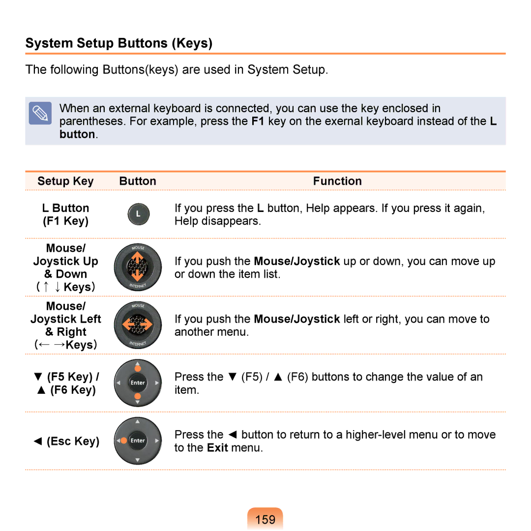 Samsung NP-Q1U/DEL/SEF, NP-Q1U/YM/SEG manual System Setup Buttons Keys, Following Buttonskeys are used in System Setup, 159 