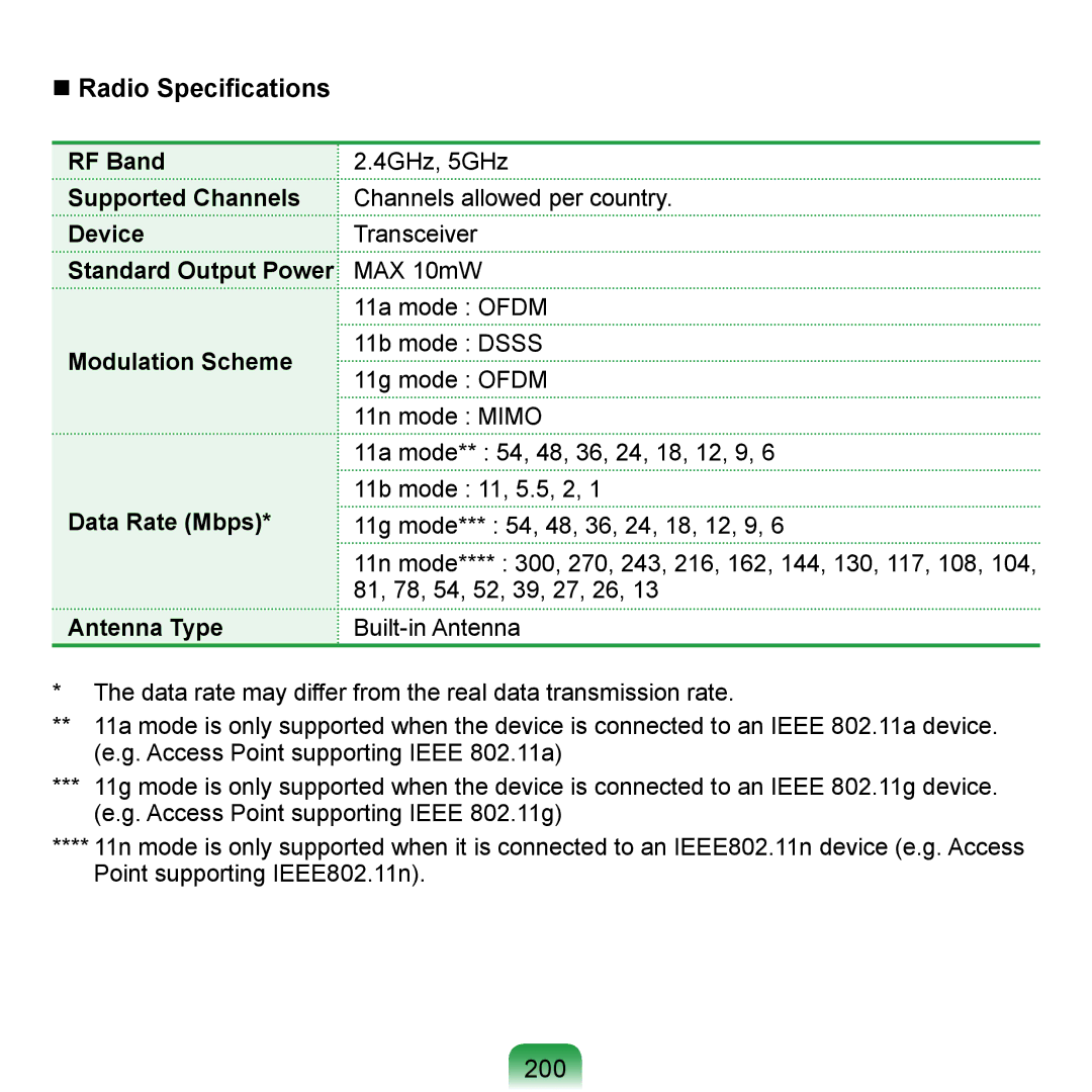 Samsung NP-Q1U-003/SEF, NP-Q1U/YM/SEG, NP-Q1U/001/SEG manual 200, Data Rate Mbps 11g mode*** 54, 48, 36, 24, 18, 12, 9 