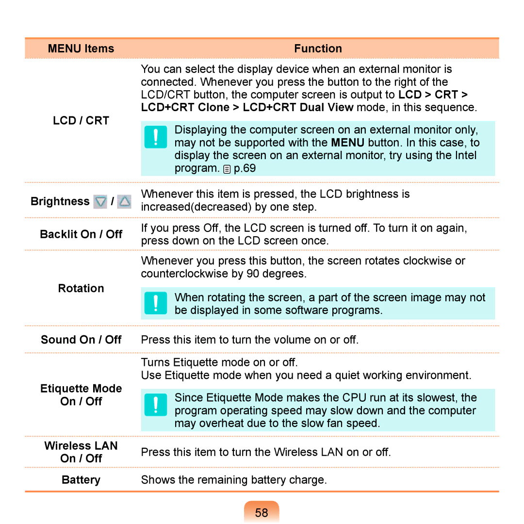 Samsung NP-Q1U/E01/SEI, NP-Q1U/YM/SEG manual Menu Items Function, LCD+CRT Clone LCD+CRT Dual View mode, in this sequence 