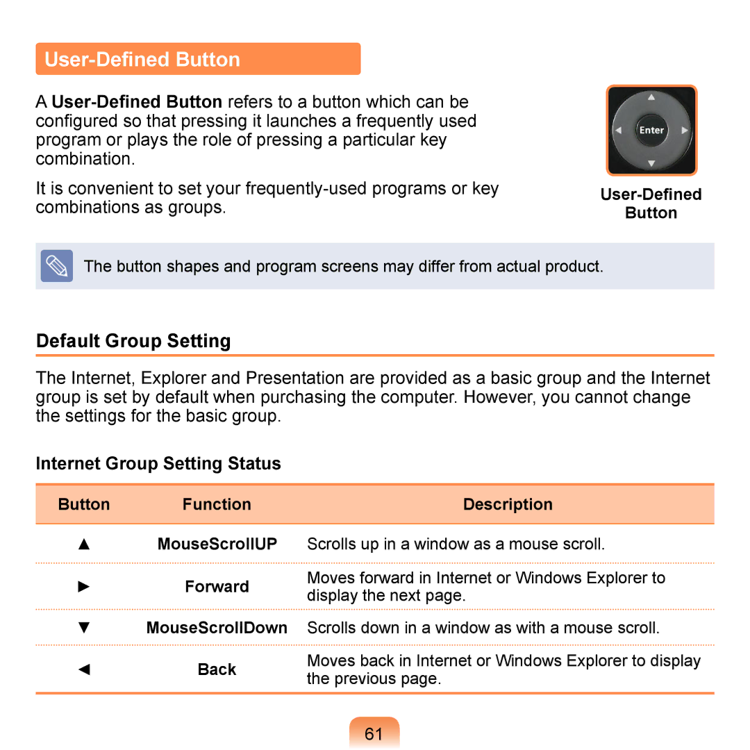 Samsung NP-Q1U/E00/SEI, NP-Q1U/YM/SEG manual User-Defined Button, Default Group Setting, Internet Group Setting Status 