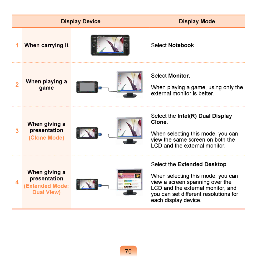 Samsung NP-Q1U/000/SER manual Display Device Display Mode When carrying it, When playing a Game, When giving a Presentation 