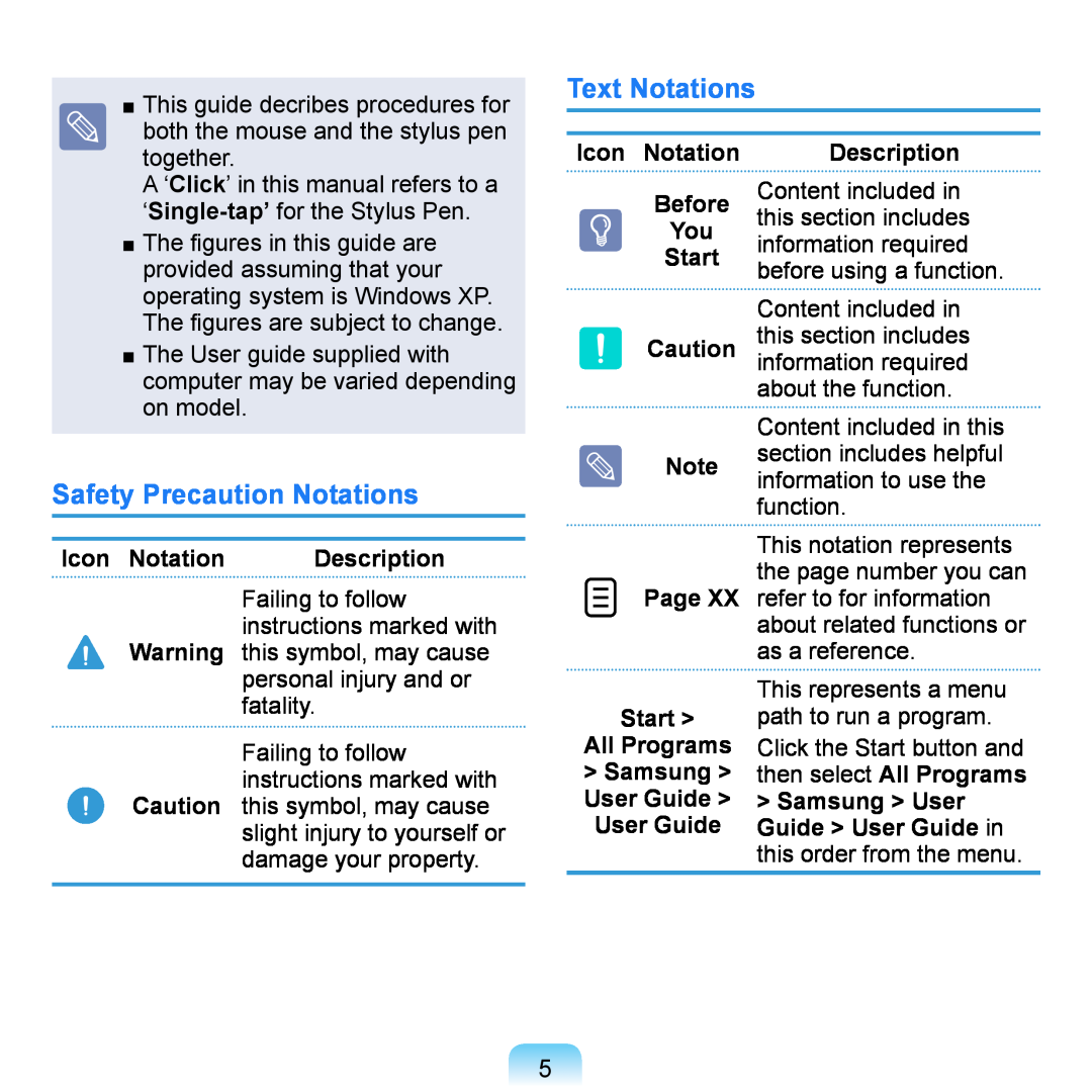 Samsung NP-Q1UA000/SEG, NP-Q1U/YM/SEG manual Text Notations, Safety Precaution Notations, Icon Notation, Description 