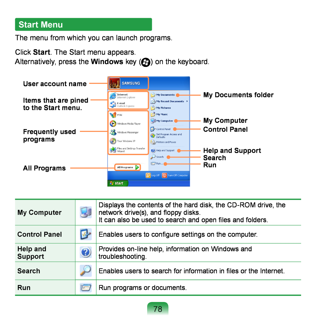 Samsung NP-Q1U/BAY/SEG Start Menu, User account name Items that are pined to the Start menu, My Documents folder, programs 