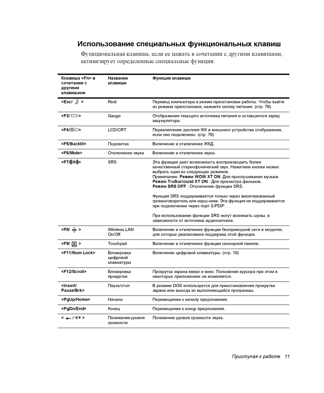 Samsung NP-Q30C001/SER, NP-Q30C002/SER, NP-Q30C002/SEK manual Использование специальных функциональных клавиш, F6/Mute 