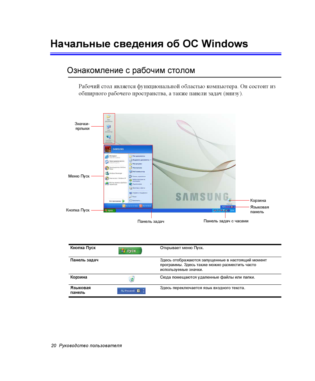 Samsung NP-Q30C001/SEK, NP-Q30C002/SER, NP-Q30C002/SEK manual Начальные сведения об ОС Windows, Ознакомление с рабочим столом 