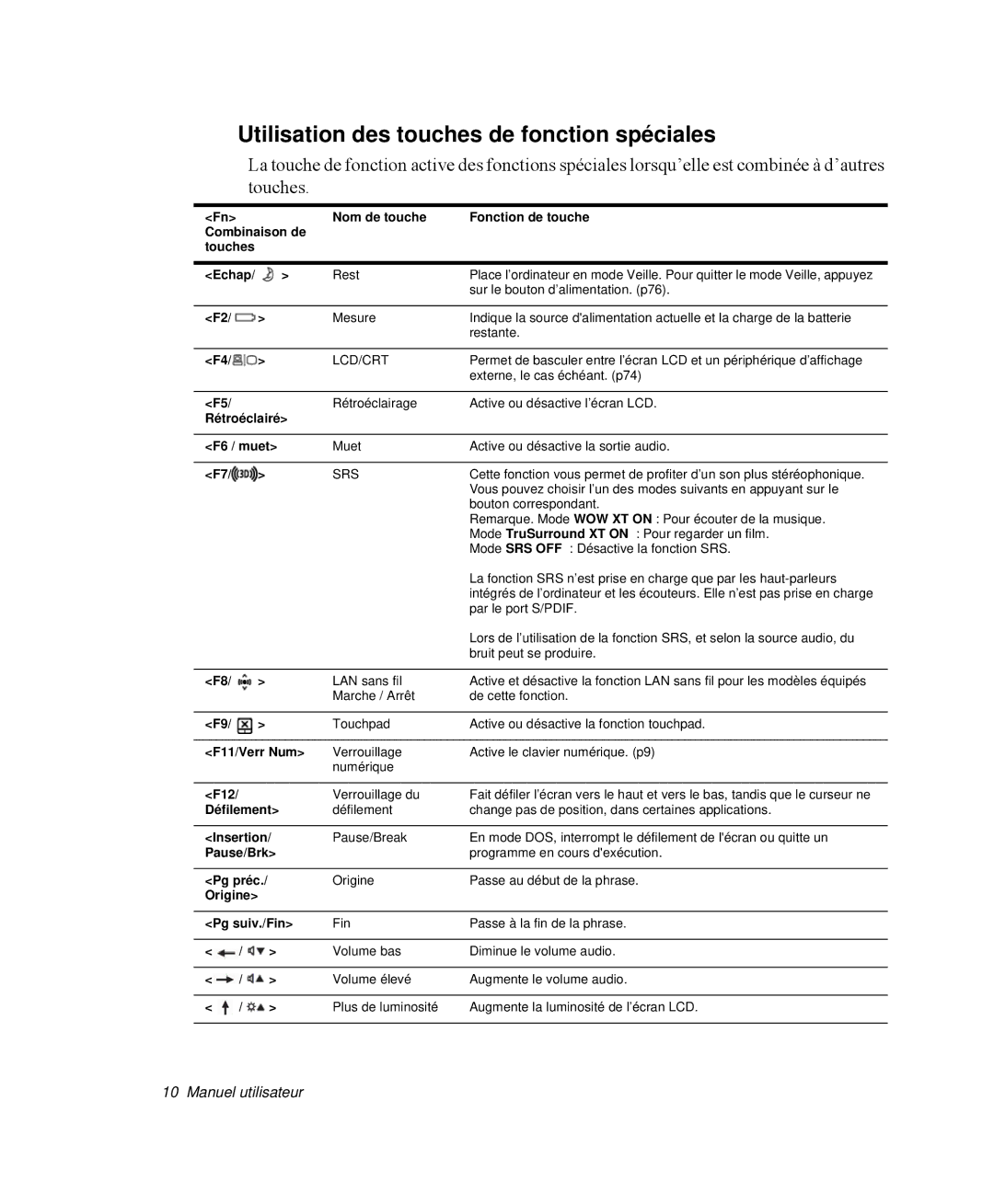 Samsung NP-Q30T002/SEF, NP-Q30TY01/SEF, NP-Q30T001/SEF manual Utilisation des touches de fonction spéciales, Lcd/Crt 