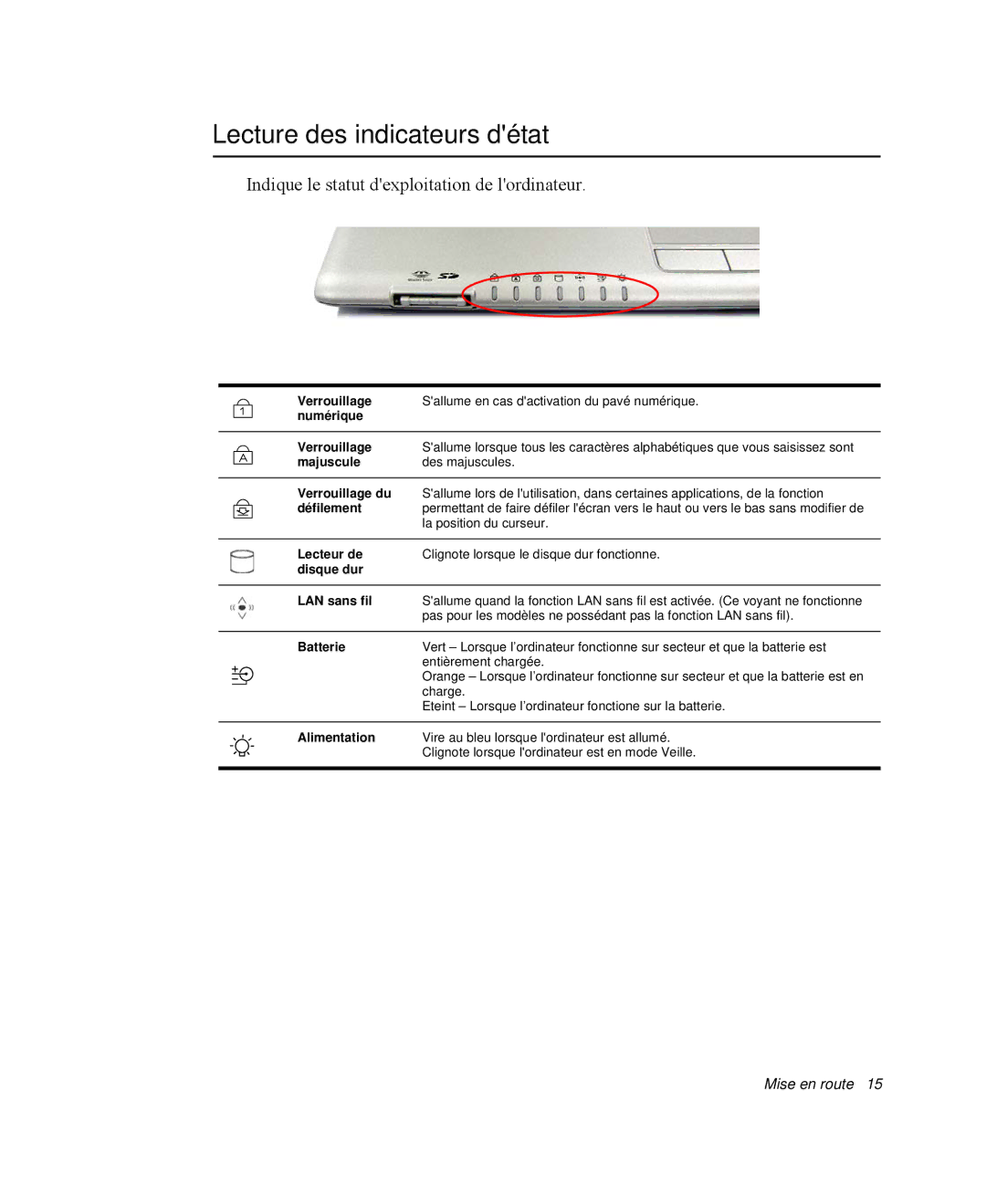 Samsung NP-Q30T003/SEF, NP-Q30T002/SEF manual Lecture des indicateurs détat, Indique le statut dexploitation de lordinateur 