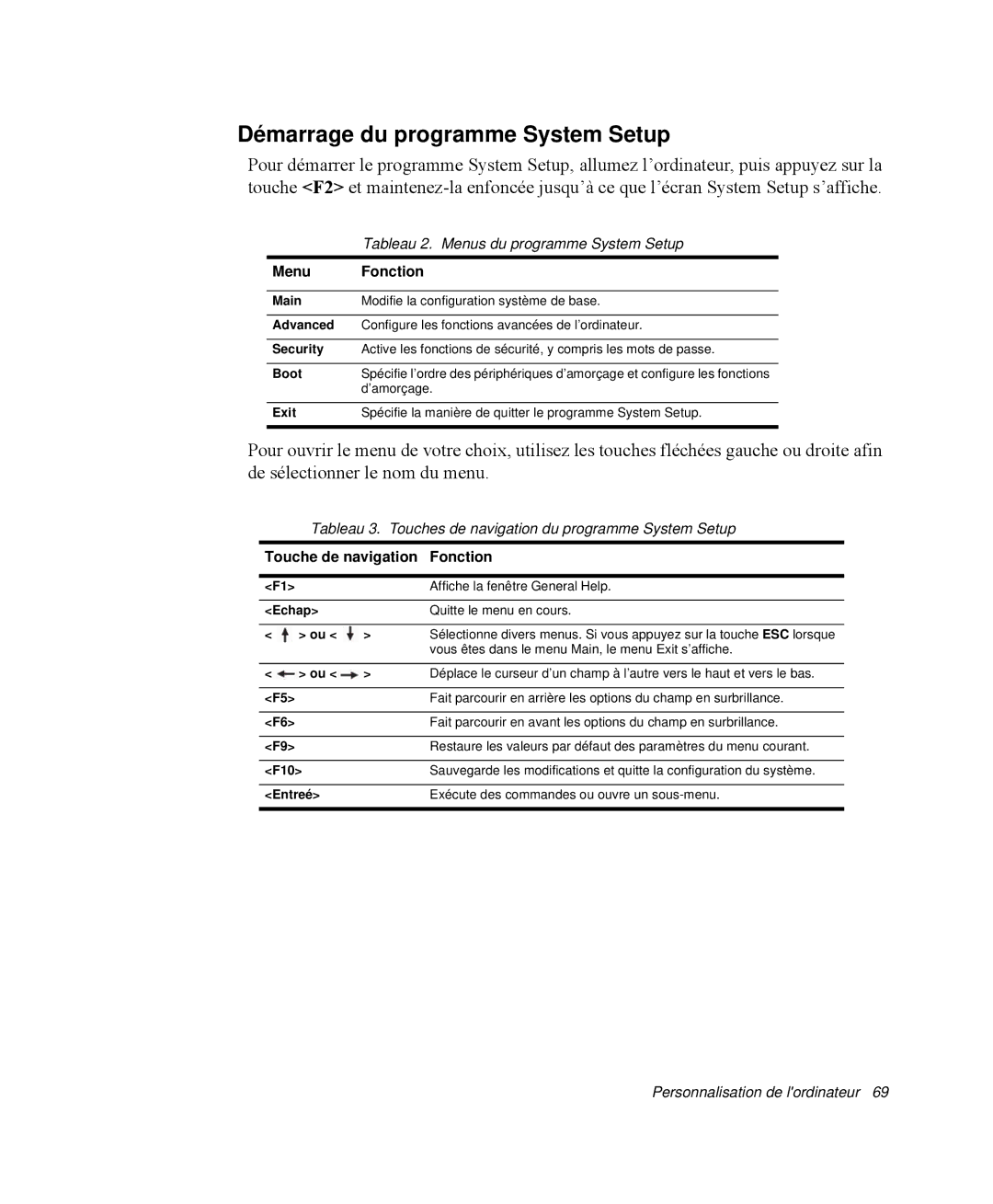 Samsung NP-Q30T003/SEF, NP-Q30T002/SEF, NP-Q30TY01/SEF, NP-Q30T001/SEF Démarrage du programme System Setup, Menu Fonction 