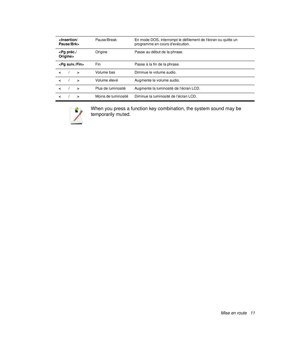 Samsung NP-Q30T002/SEF, NP-Q30TY01/SEF, NP-Q30T001/SEF, NP-Q30CY00/SEF, NP-Q30TY02/SEF, NP-Q30T003/SEF manual Mise en route 