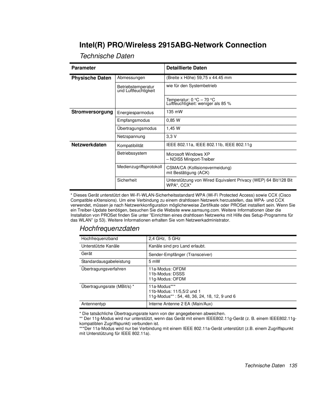 Samsung NP-Q30T000/SEG, NP-Q30T007/SEG, NP-Q30C004/SUK, NP-Q30TY02/SEG manual IntelR PRO/Wireless 2915ABG-Network Connection 