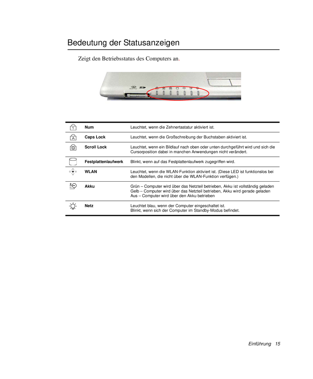 Samsung NP-Q30TY04/SEG, NP-Q30T007/SEG manual Bedeutung der Statusanzeigen, Zeigt den Betriebsstatus des Computers an 